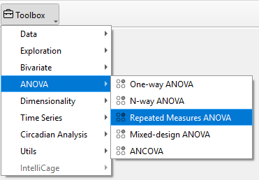 Figure: Repeated Measure ANOVA